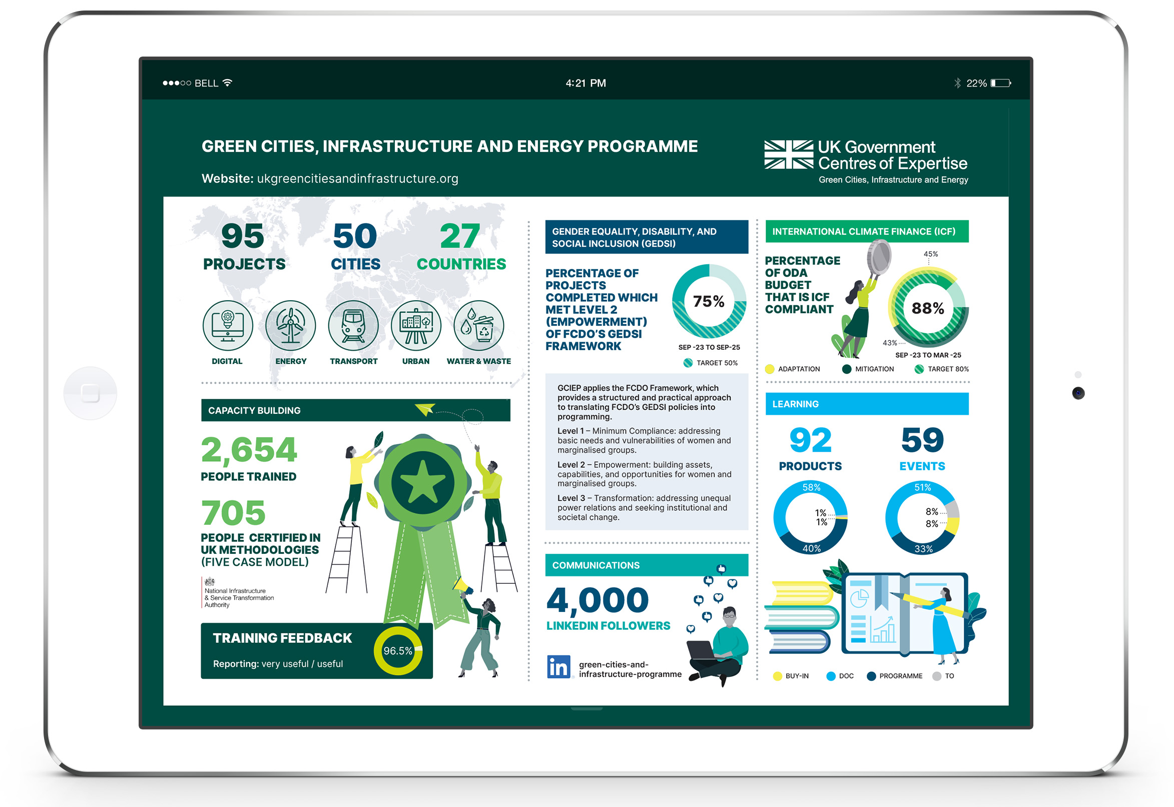 GCIEP infographic