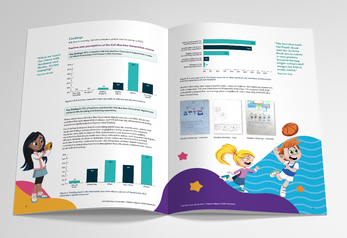 KBNG impact report